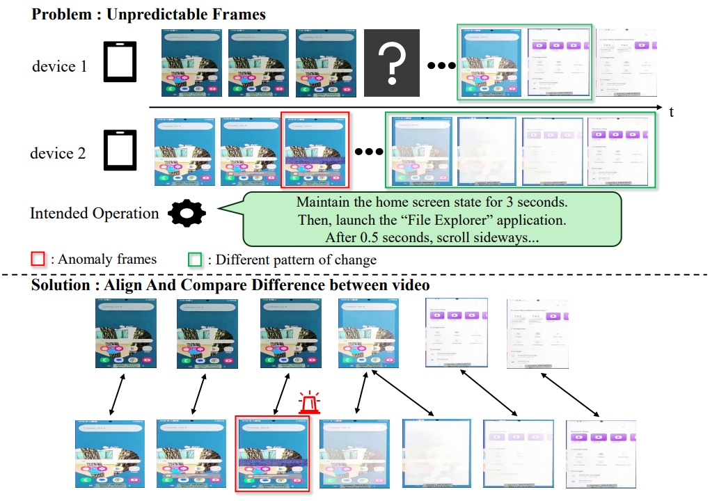 practical video anomaly detection system in mobile devices